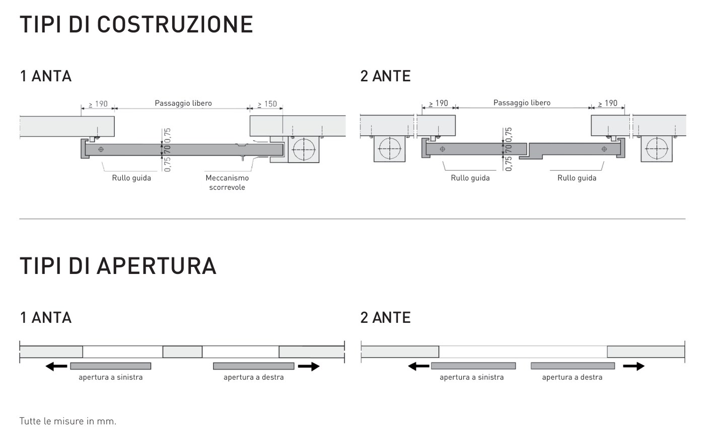 Tipi di apertura del portone scorrevole ITAL SLIDE XL: 1 anta, 2 ante e telescopico